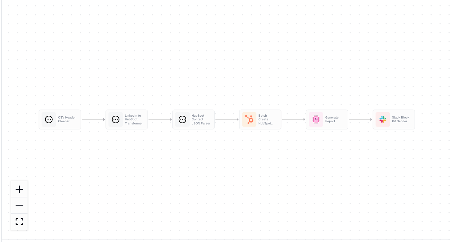LinkedIn Contact Enrichment with HubSpot and Slack - Automated Workflow ...